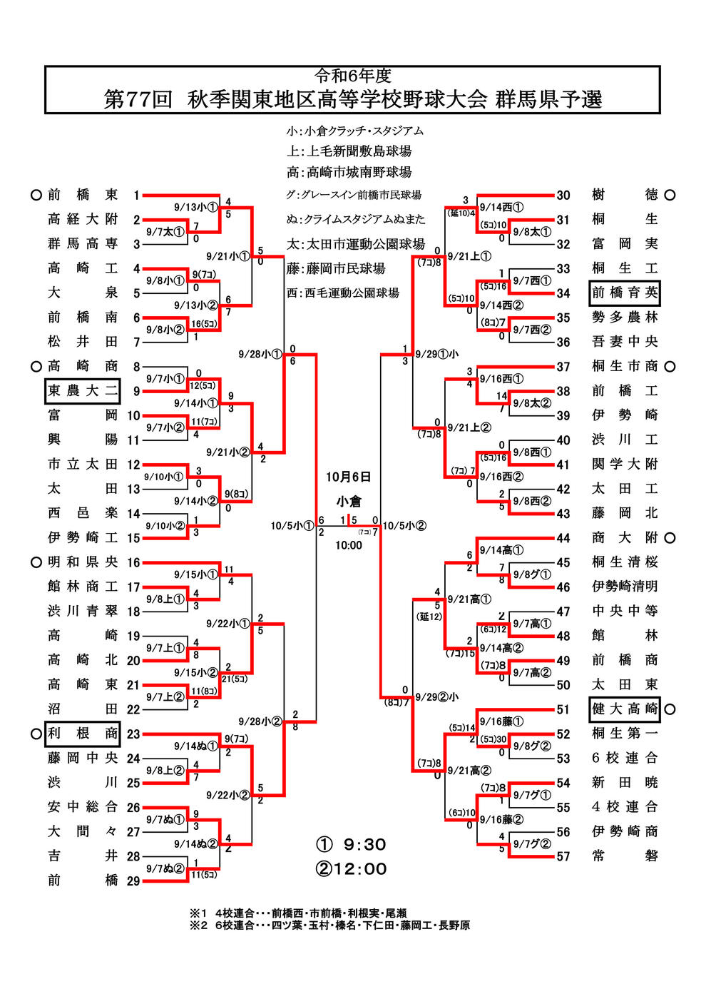 第77回　秋季関東高校野球群馬県予選 組み合わせ