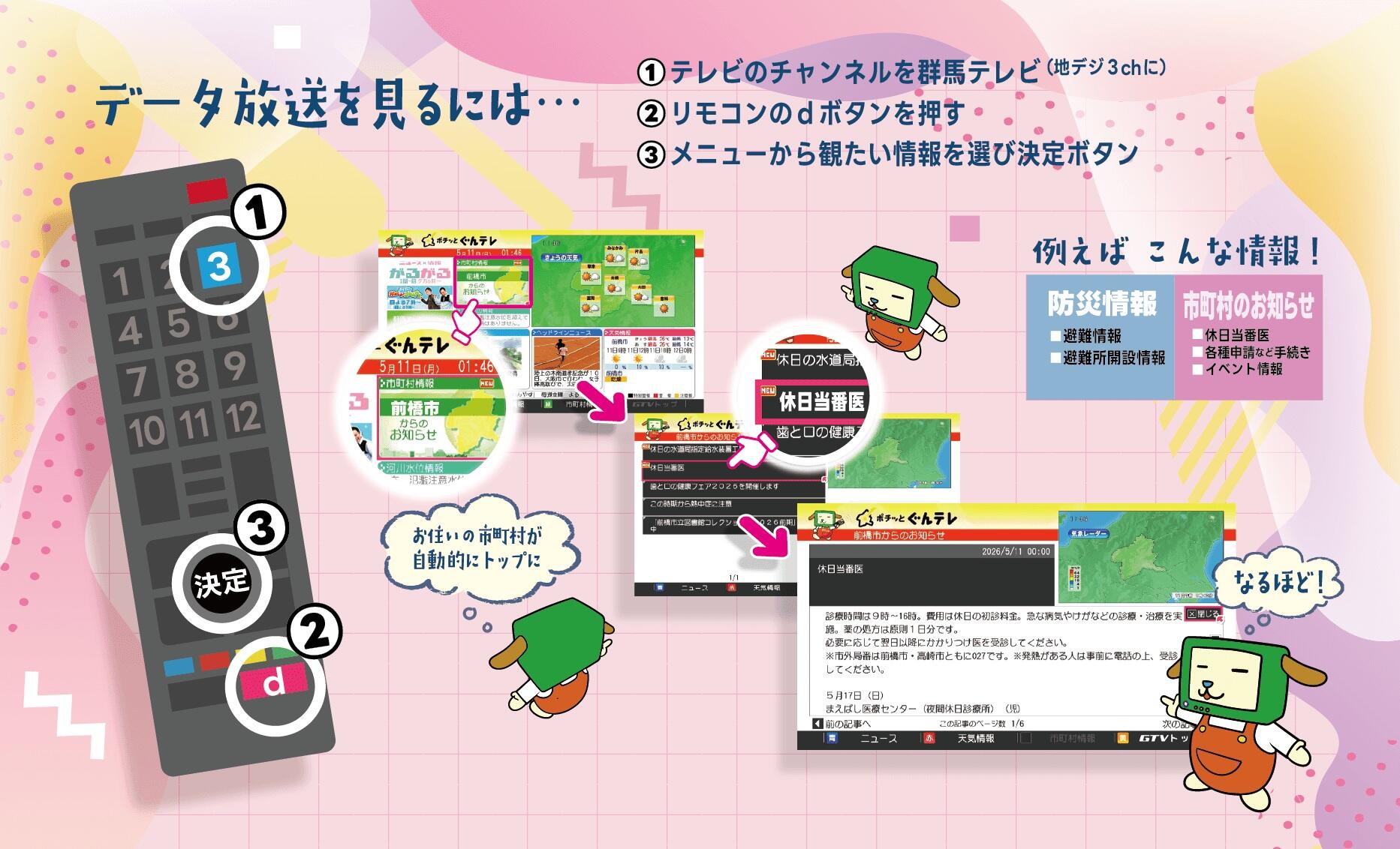 ①テレビのチャンネルを群馬テレビ(地デジ3ch)に合わせる。②リモコンの「dボタン」を押す。
③メニューから見たい情報を選び、リモコンの決定ボタンを押す。 お住まいの市町村が、群馬テレビと提携している場合、TOPページに「〇〇市」「〇〇町」「〇〇村」のお知らせが表示されます。また、「市町村情報」ページから、全提携市町村の情報を見ることも可能です。